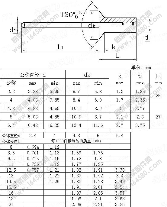 封闭型沉头抽芯铆钉.jpg