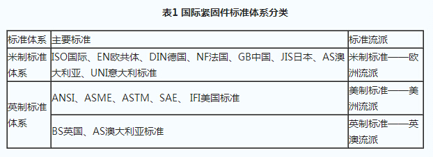 国际紧固件标准体系分类.jpg