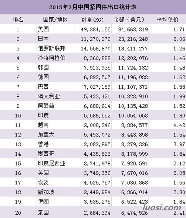 紧固件进出口统计2.JPG