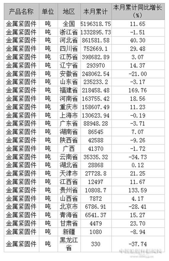 2015年1-7紧固件.jpg