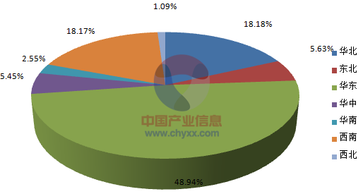 2015年1-9月全国金属紧固件产量集中度分析.png