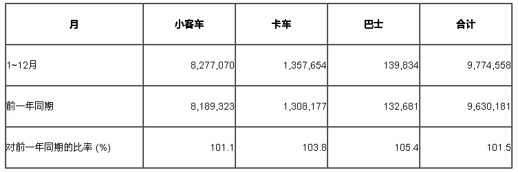 2014年四轮车的生产台数.jpg