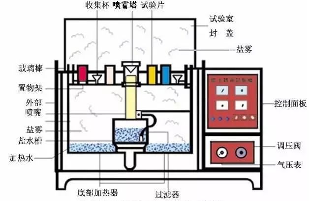 盐雾试验.jpg