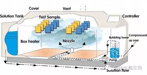 盐雾试验2.jpg
